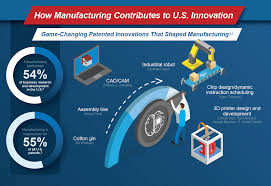 Three Core Innovations Exploring the Three Core Levels of Innovation in... | GetRentacar Blog